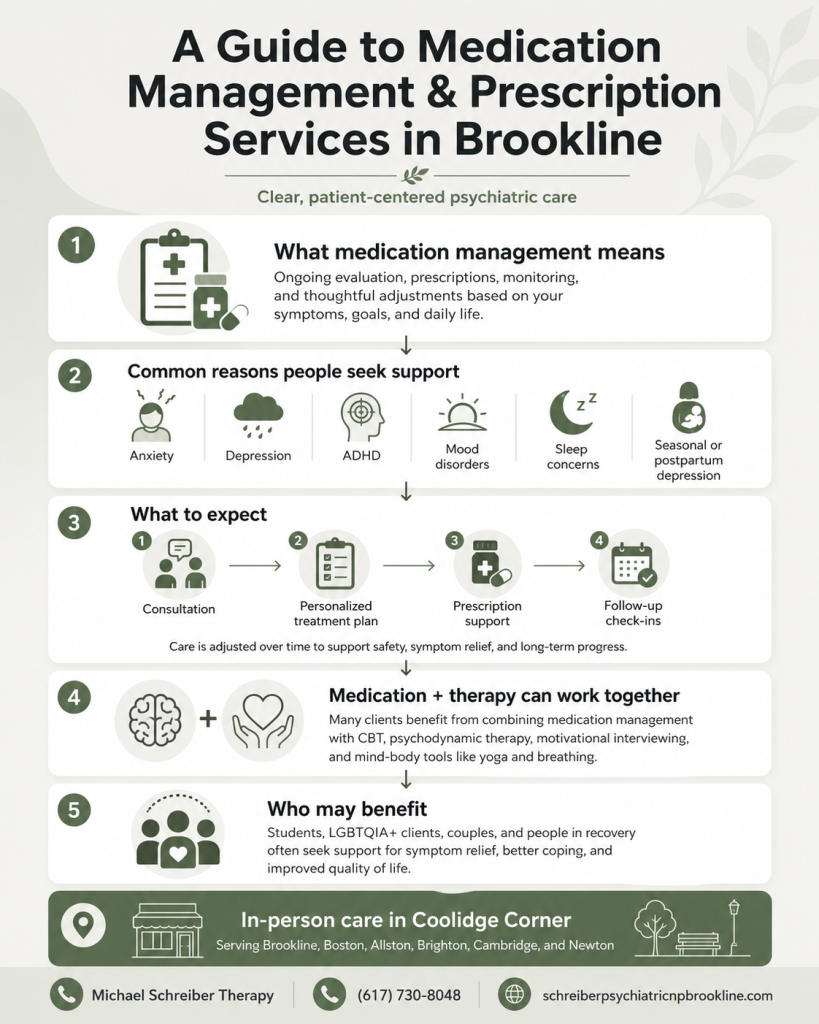A Guide to Medication Management and Prescription Services in Brookline Infographic | Michael Schreiber Psychotherapy