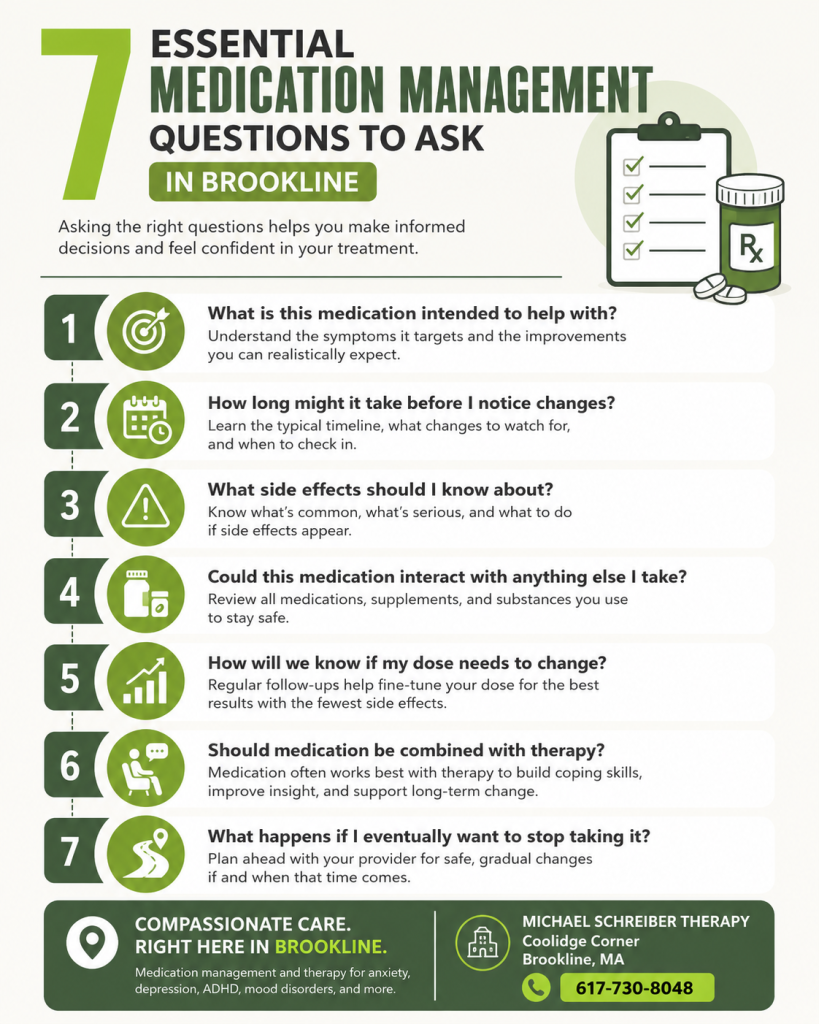 7 Essential Medication Management Questions to Ask in Brookline Infographic | Michael Schreiber Psycotherapy